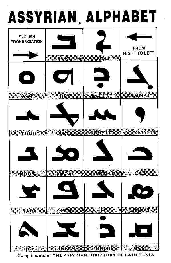 Asur Alfabesi, The Assyrian Alphabet